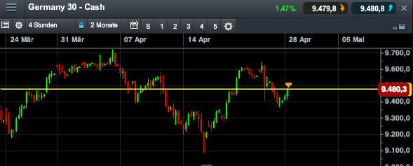 2014 QV DAX-DJ-GOLD-EURUSD-JPY 718095