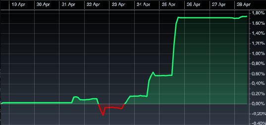2014 QV DAX-DJ-GOLD-EURUSD-JPY 718237