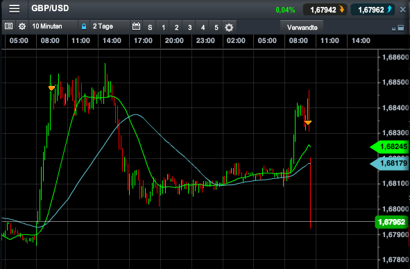 2014 QV DAX-DJ-GOLD-EURUSD-JPY 718500