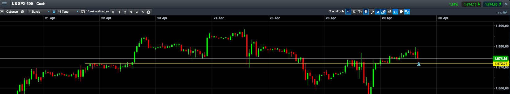 2014 QV DAX-DJ-GOLD-EURUSD-JPY 718652