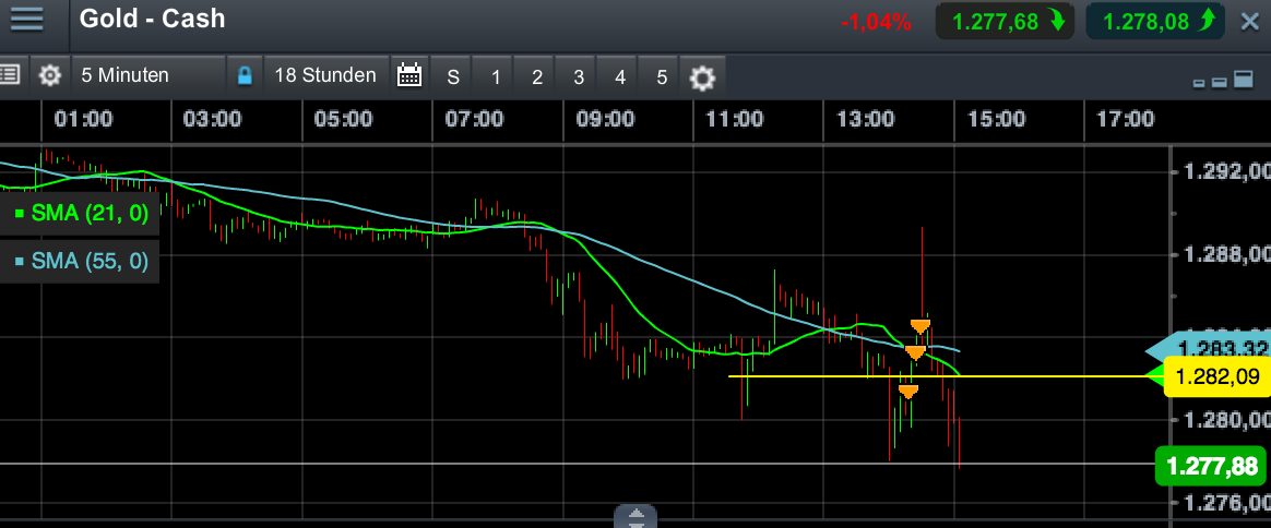 2014 QV DAX-DJ-GOLD-EURUSD-JPY 719295