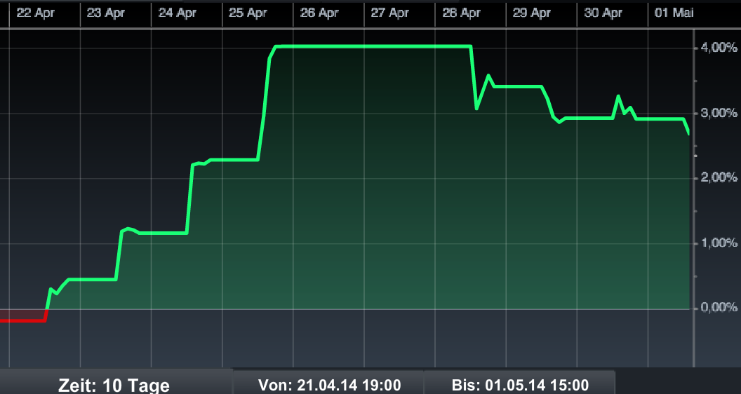 2014 QV DAX-DJ-GOLD-EURUSD-JPY 719371