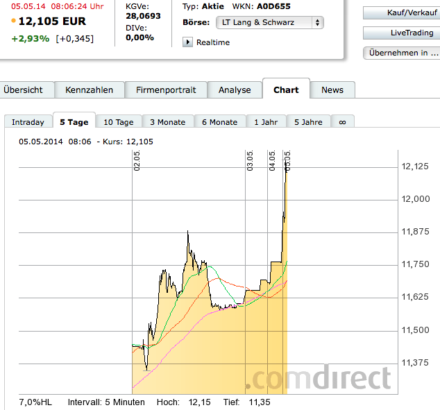 Nordex vor einer Neubewertung 720185