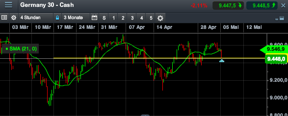 2014 QV DAX-DJ-GOLD-EURUSD-JPY 720228