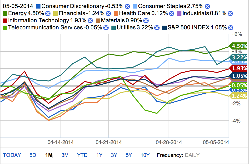 2014 QV DAX-DJ-GOLD-EURUSD-JPY 720706