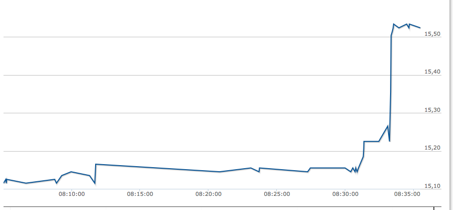 C.A.T. Oil - Die Katze überschlägt sich fast 721302