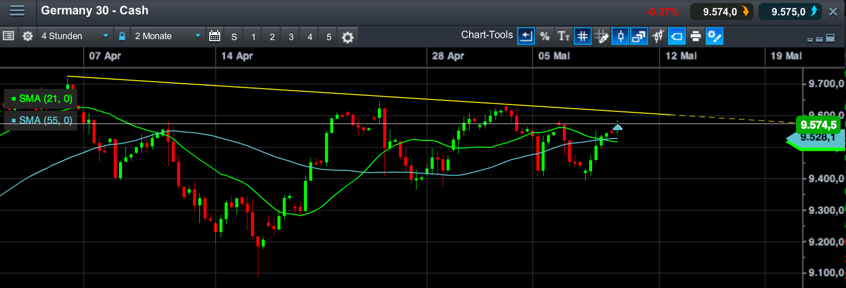 2014 QV DAX-DJ-GOLD-EURUSD-JPY 721334