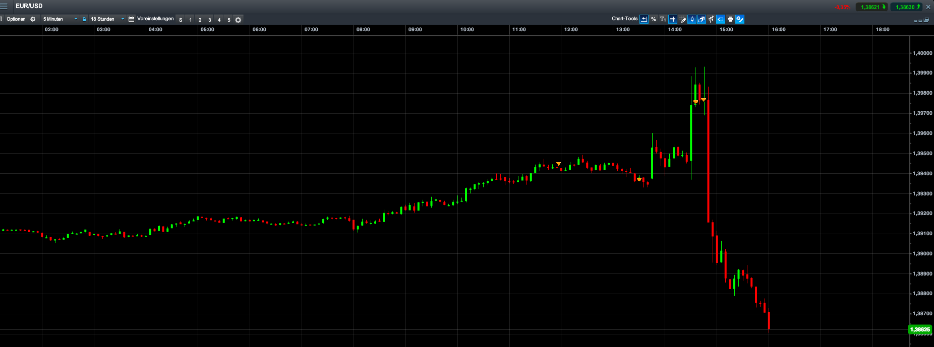 2014 QV DAX-DJ-GOLD-EURUSD-JPY 721496