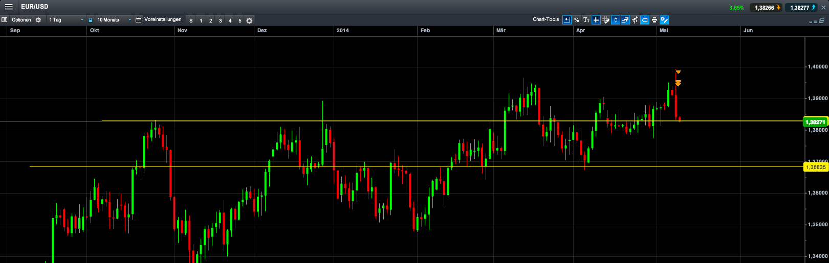 2014 QV DAX-DJ-GOLD-EURUSD-JPY 721702
