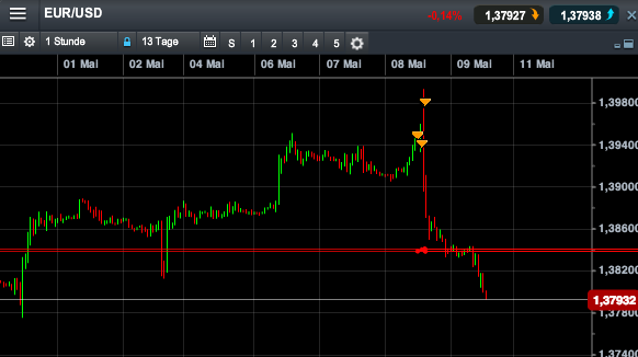 2014 QV DAX-DJ-GOLD-EURUSD-JPY 721791