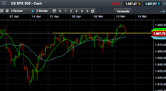 2014 QV DAX-DJ-GOLD-EURUSD-JPY 723363