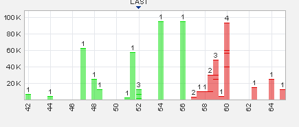 Trading Bougainville Copper (ADRs) 867948 723894