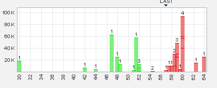 Trading Bougainville Copper (ADRs) 867948 723897
