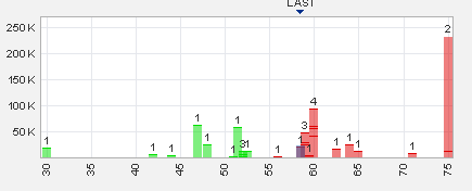 Trading Bougainville Copper (ADRs) 867948 723903