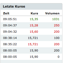 C.A.T. Oil - Die Katze überschlägt sich fast 723914