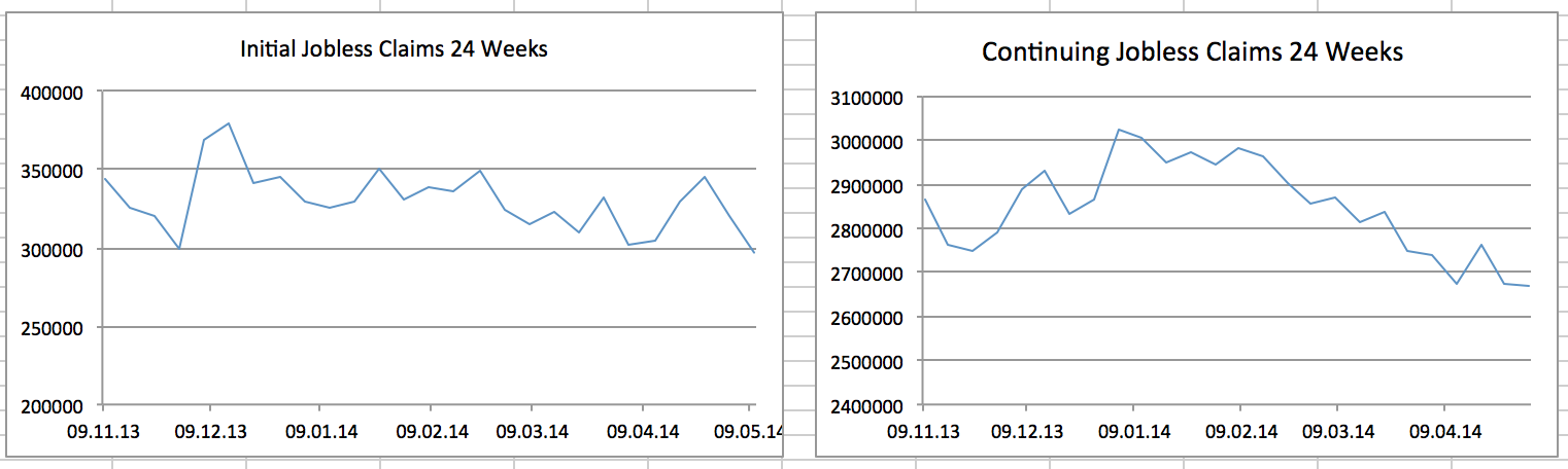 2014 QV DAX-DJ-GOLD-EURUSD-JPY 723954