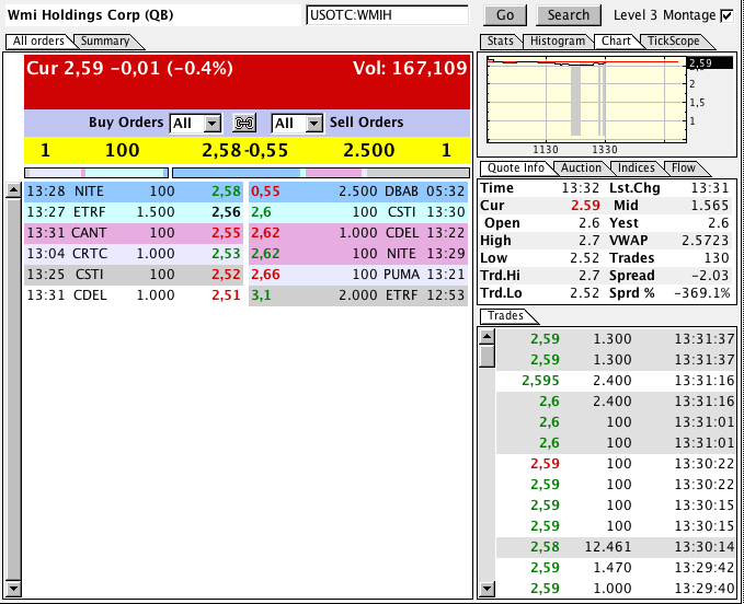 COOP News (ehemals: Wamu /WMIH) 724605