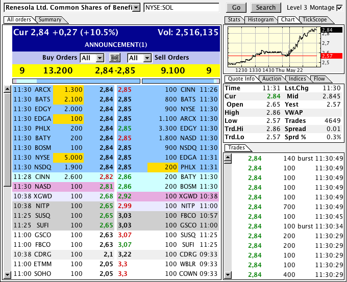 RENESOLA startet 725611