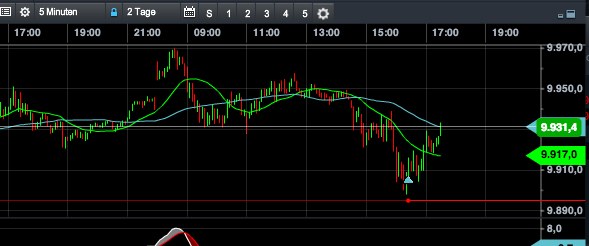 2014 QV DAX-DJ-GOLD-EURUSD-JPY 727404