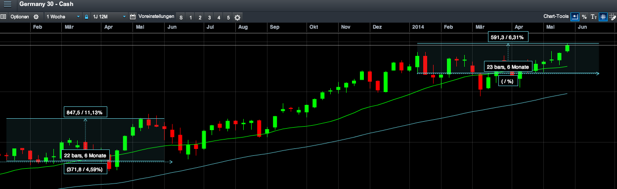 2014 QV DAX-DJ-GOLD-EURUSD-JPY 727427