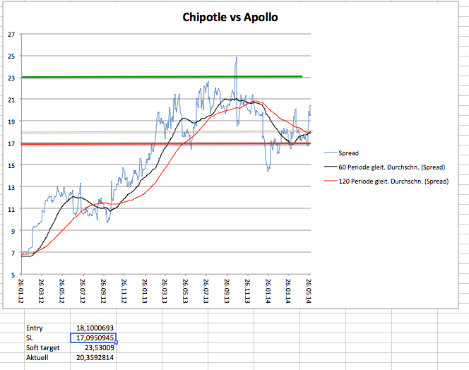 2014 QV DAX-DJ-GOLD-EURUSD-JPY 728085