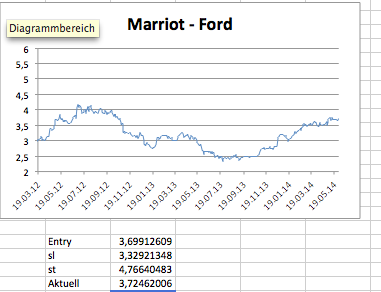 2014 QV DAX-DJ-GOLD-EURUSD-JPY 728087
