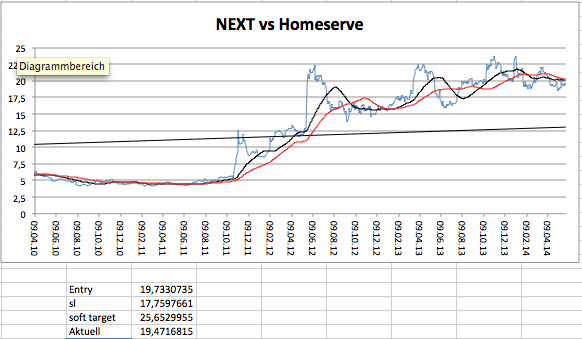 2014 QV DAX-DJ-GOLD-EURUSD-JPY 728088