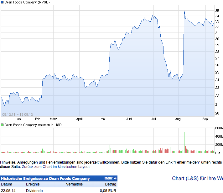 Jogurt für Amerika, Kasse für uns 728271