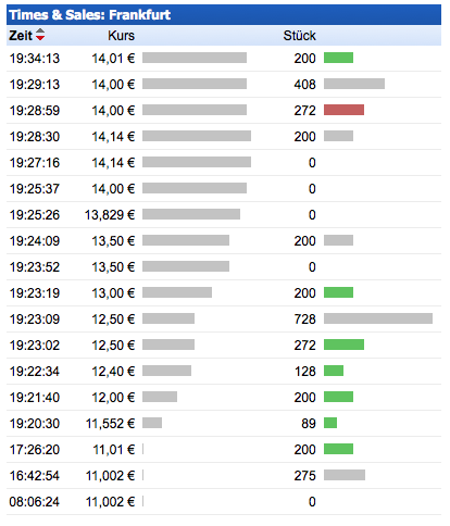 ** News zu Roth & Rau ** (SPAM-FREE) 728800