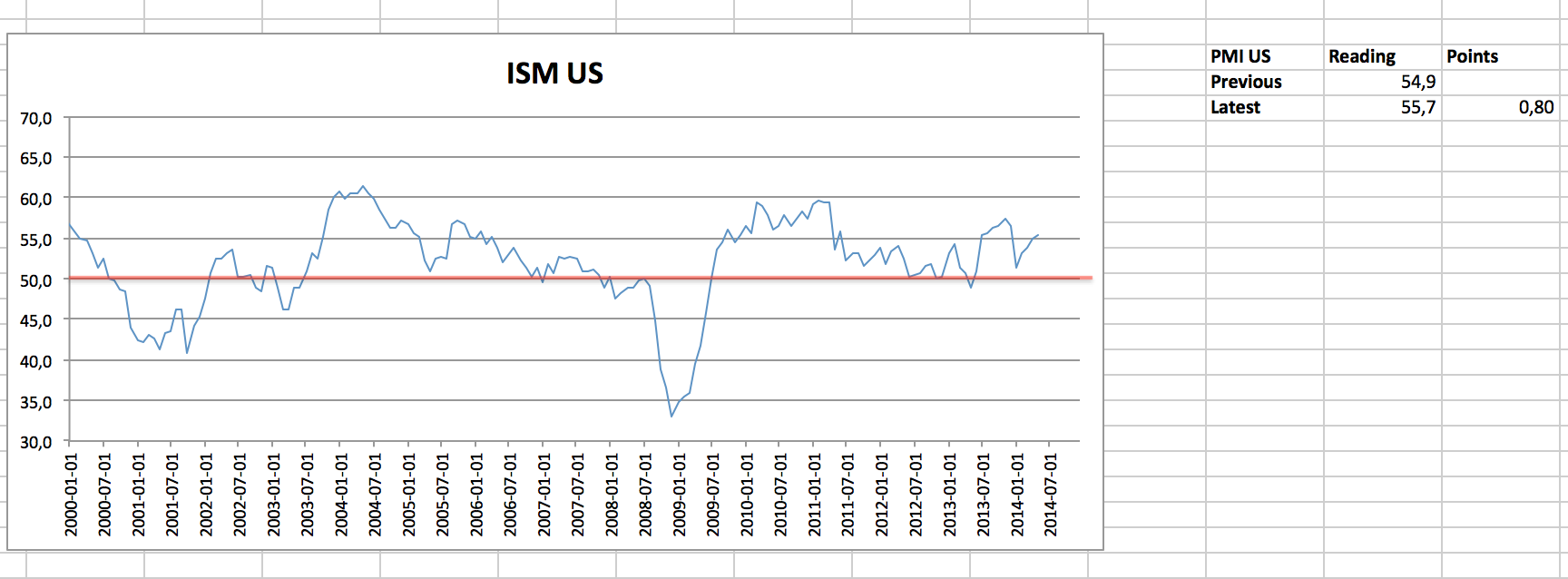 2014 QV DAX-DJ-GOLD-EURUSD-JPY 728871