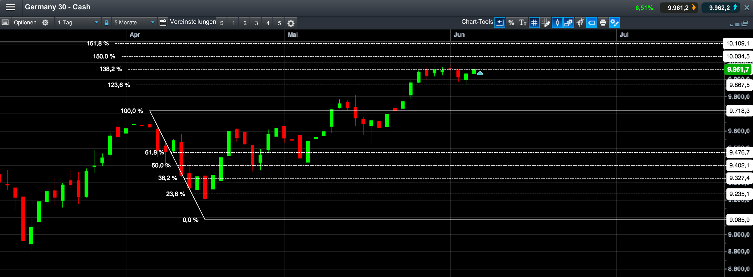QV ultimate (unlimited) 729857