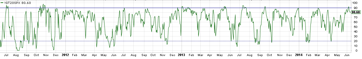QV ultimate (unlimited) 731490