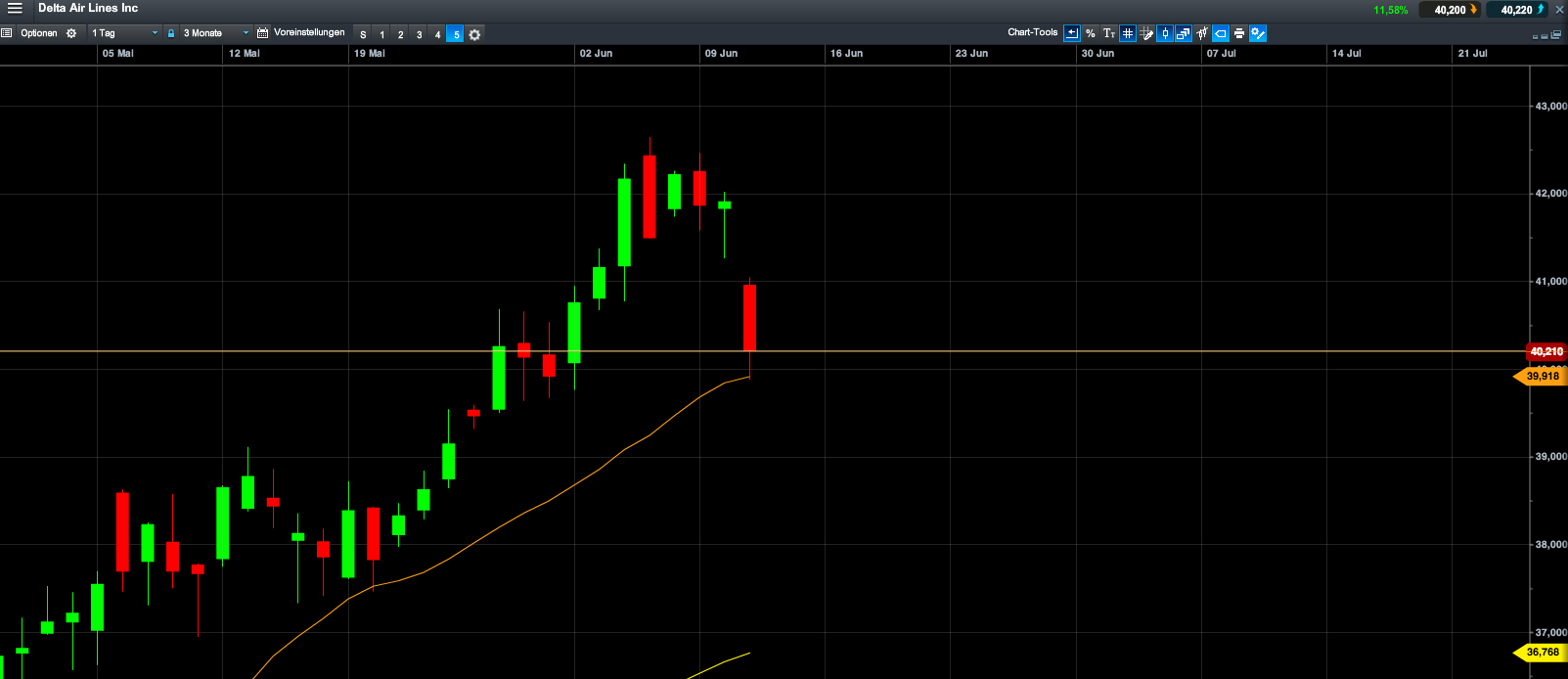 QV ultimate (unlimited) 731639
