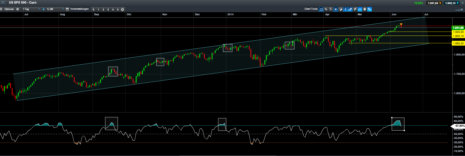 2014 QV DAX-DJ-GOLD-EURUSD-JPY 731695