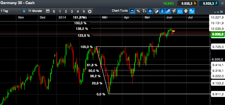 2014 QV DAX-DJ-GOLD-EURUSD-JPY 731873