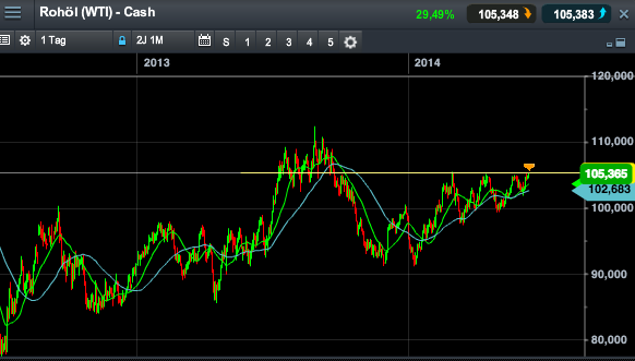 2014 QV DAX-DJ-GOLD-EURUSD-JPY 731880