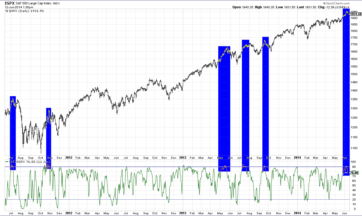 2014 QV DAX-DJ-GOLD-EURUSD-JPY 732090