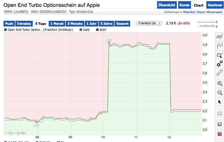 Apple , das erste Billione-MK Unternehmen? 732096
