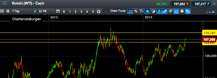 2014 QV DAX-DJ-GOLD-EURUSD-JPY 732171