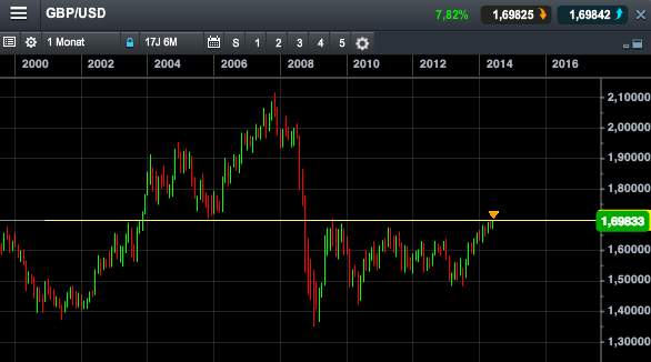 2014 QV DAX-DJ-GOLD-EURUSD-JPY 732175
