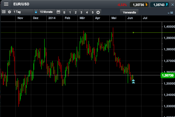 2014 QV DAX-DJ-GOLD-EURUSD-JPY 733034