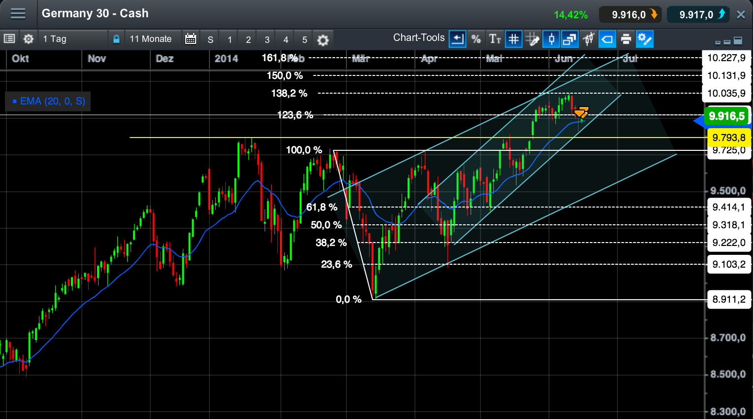 2014 QV DAX-DJ-GOLD-EURUSD-JPY 733177