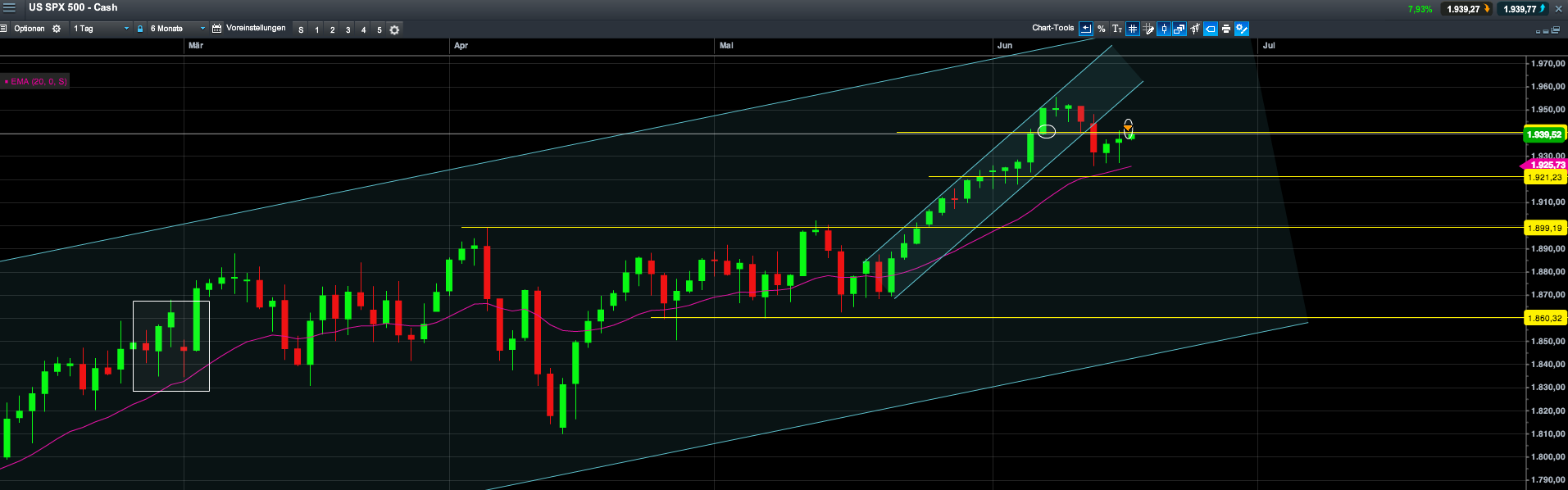 2014 QV DAX-DJ-GOLD-EURUSD-JPY 733184