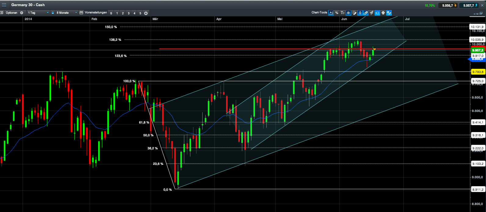 QuoVadisDax - das Original - Nachfolgethread 733260