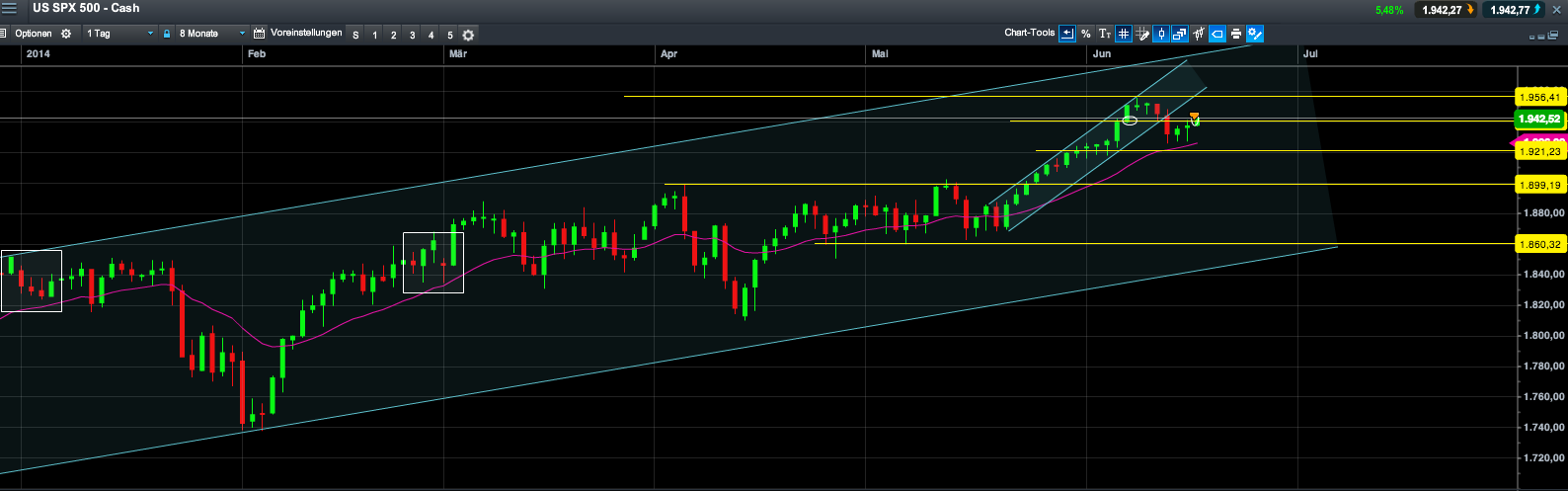 QuoVadisDax - das Original - Nachfolgethread 733261