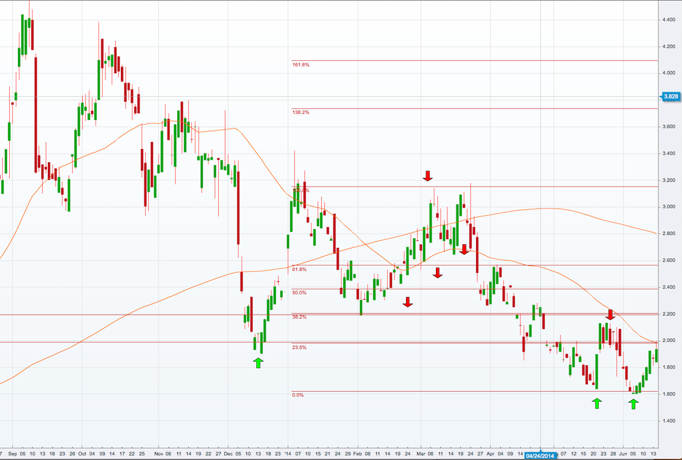 RENESOLA startet 733486