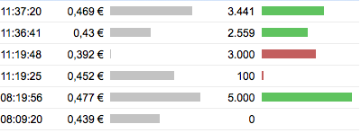 Neschen AG - Barfuss oder Lackschuh? 733947
