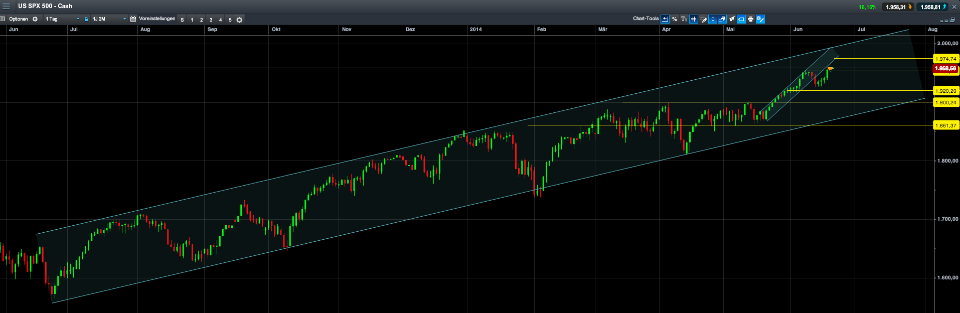2014 QV DAX-DJ-GOLD-EURUSD-JPY 734200