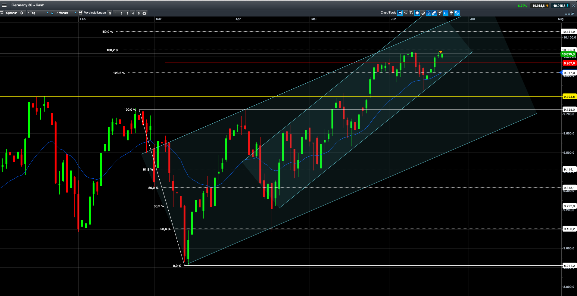 2014 QV DAX-DJ-GOLD-EURUSD-JPY 734203