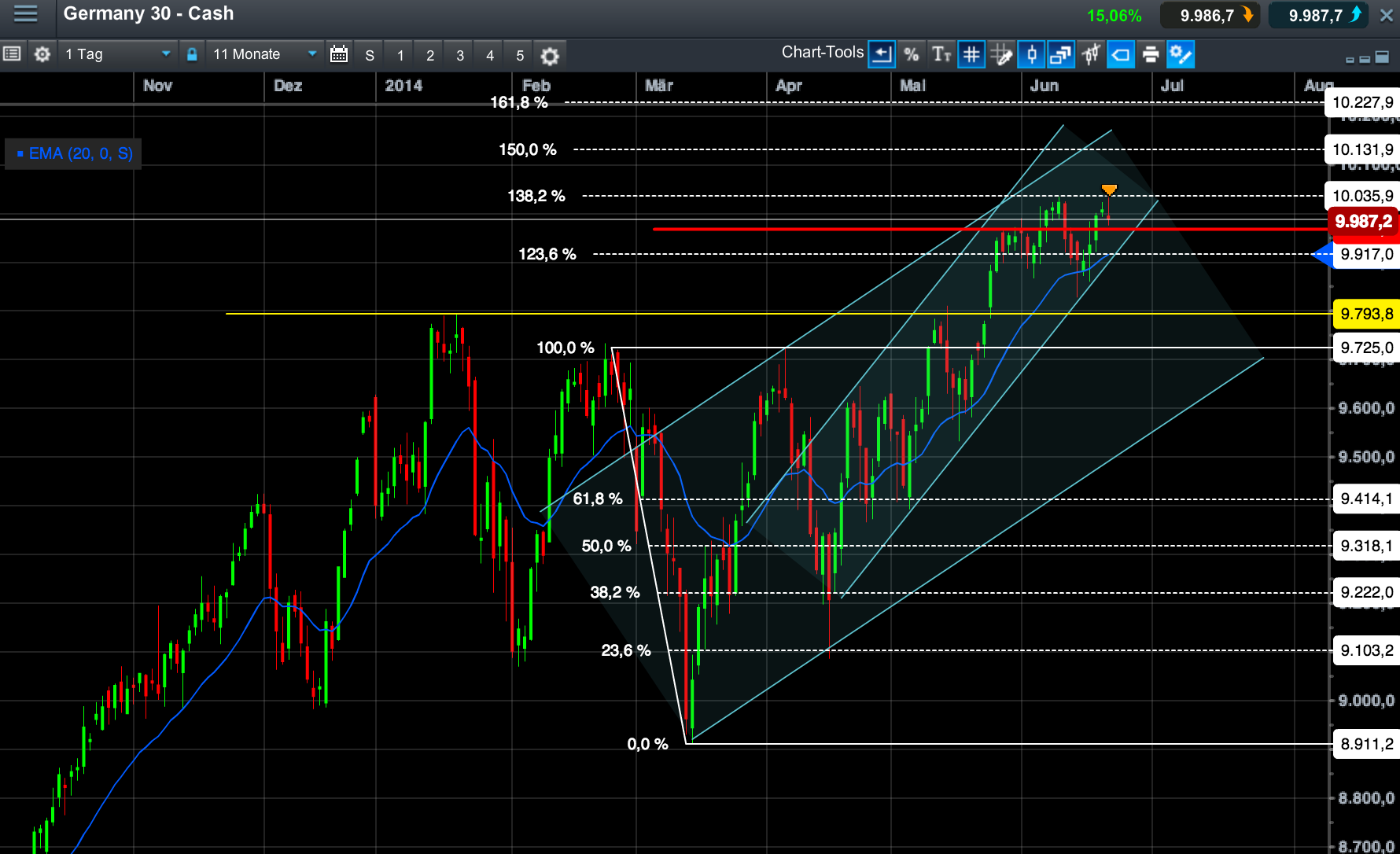 2014 QV DAX-DJ-GOLD-EURUSD-JPY 734388